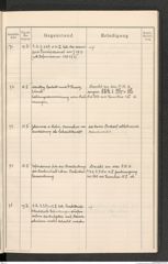 k.k. naturhistorisches Hofmuseum, Protokollbuch Intendanzakten 1914, Seite 19